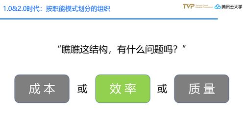 金融全产品交易模式下技术中台的构建与实践